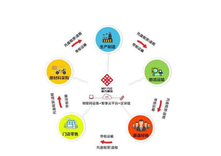 养老服务业发布国家标准